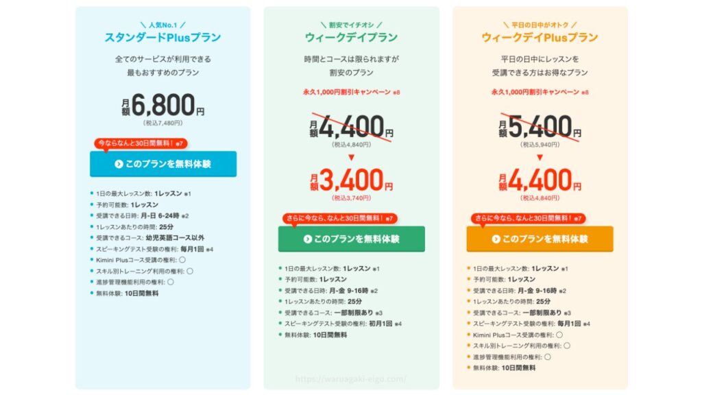 Kimini英会話 料金プラン3つ
