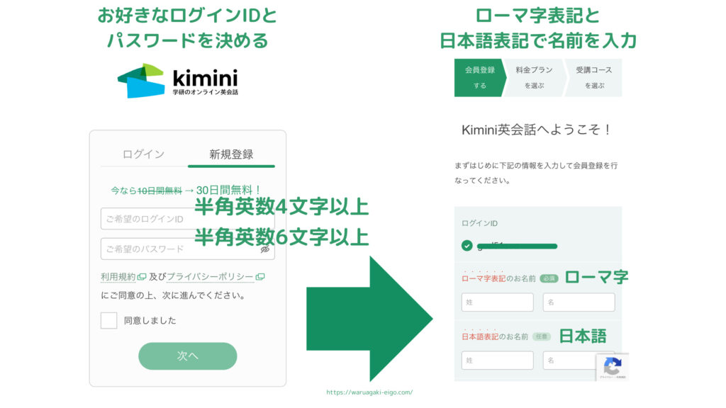 kimini英会話の新規登録画面