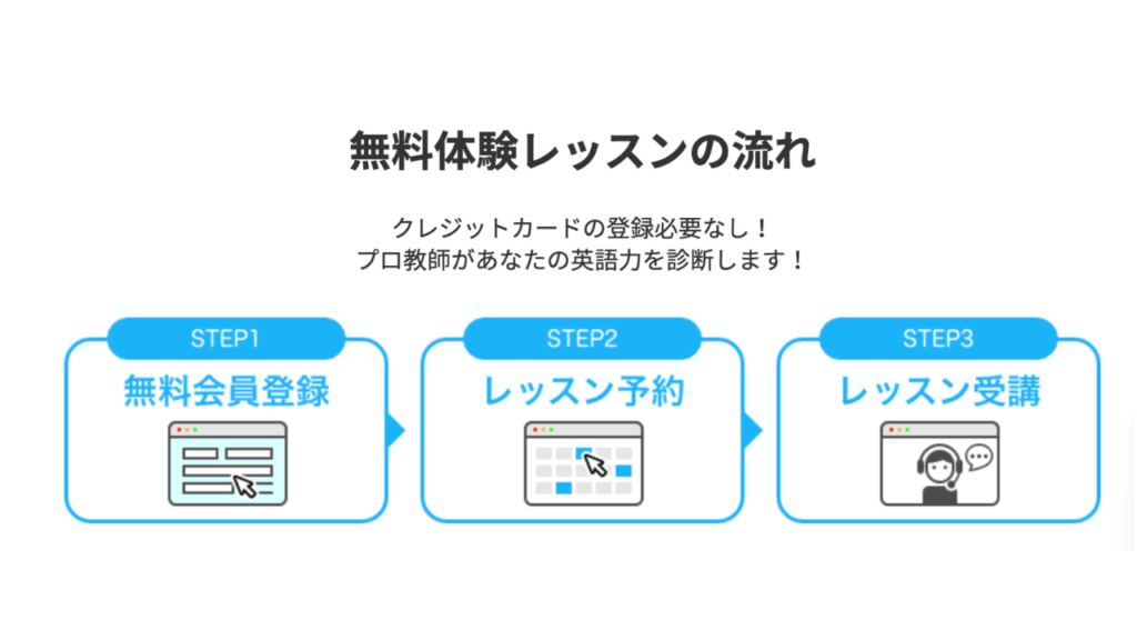 QQEnglish 無料体験レッスンの流れ