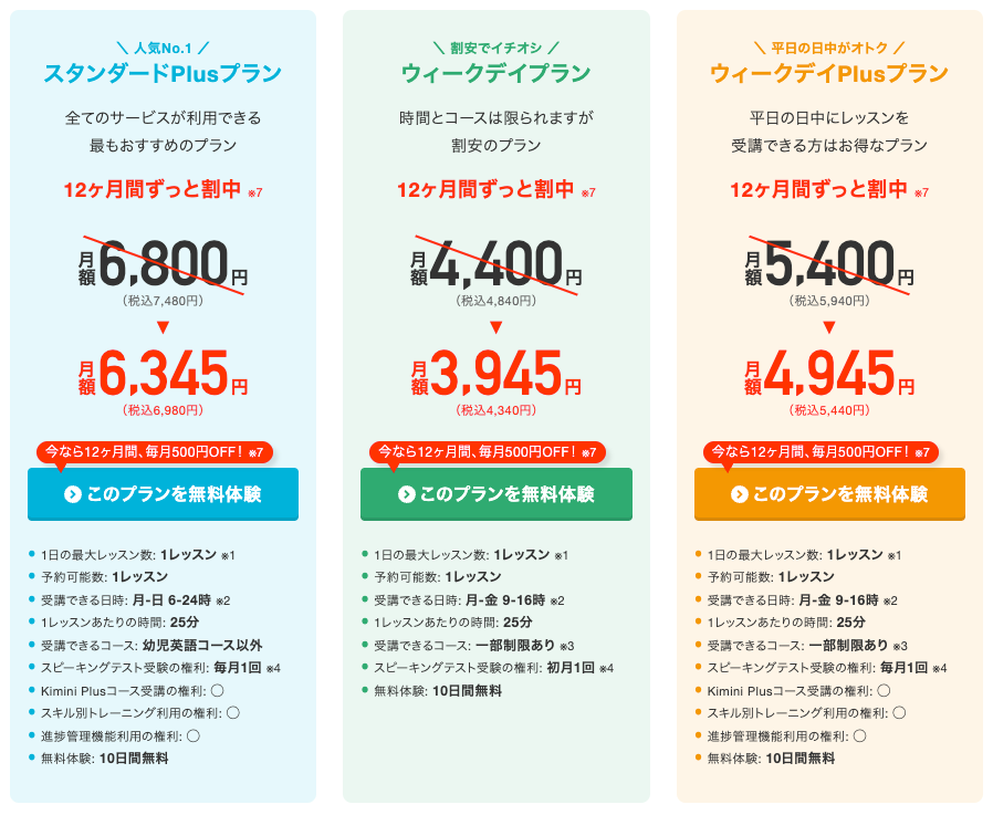Kimini英会話　料金表