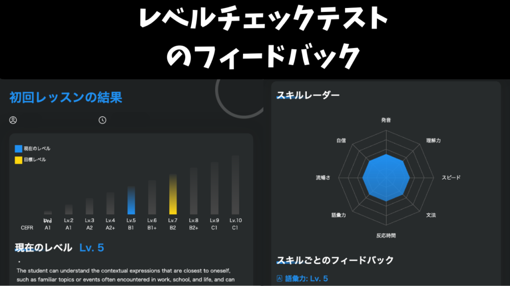 QQEnglish 私のレベルチェックテストのフィードバック