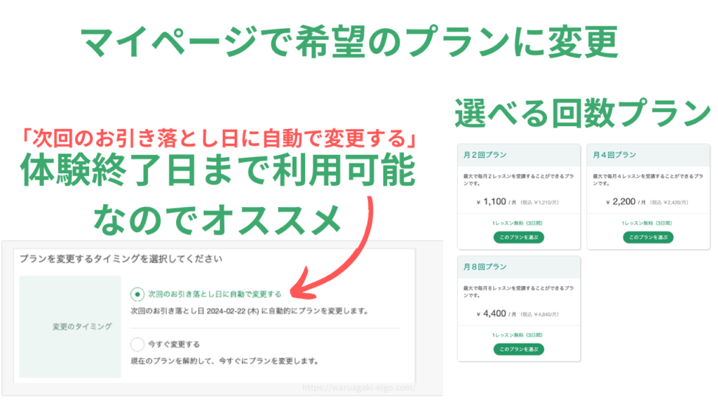 ❻ 無料体験終了日までに希望のプランに変更すればOK!