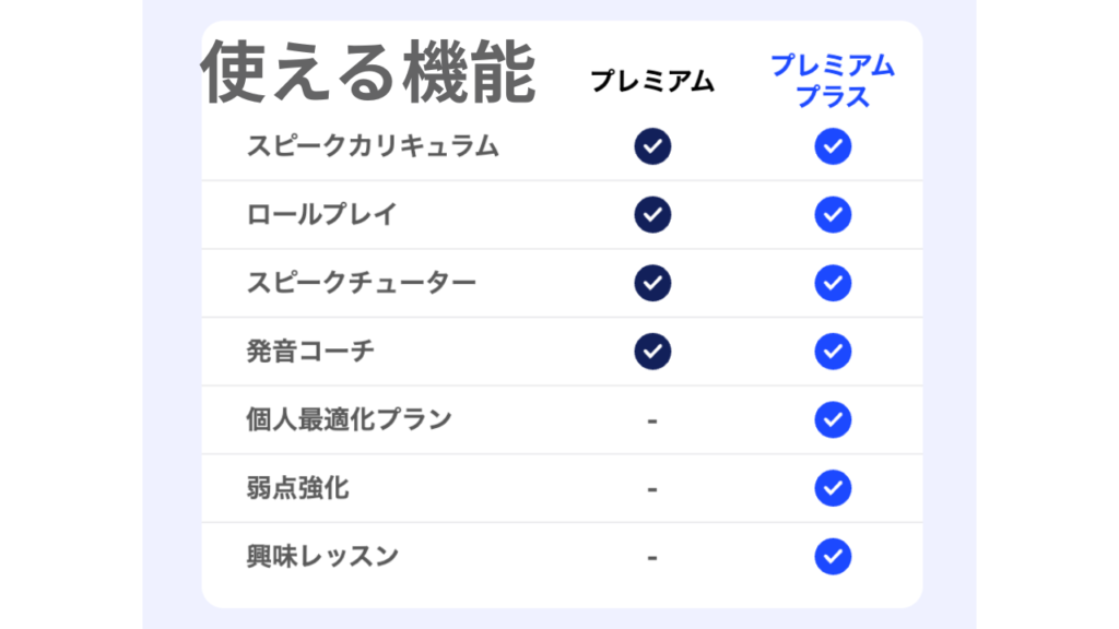 【スピーク】Speak 7日間無料トライアルの仕組み