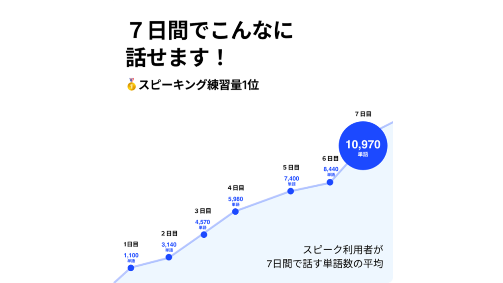 【スピーク】(Speak)5分で「やった感」が出る理由