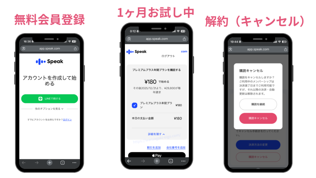 スピーク（Speak）180円キャンペーン申し込み〜解約の証拠