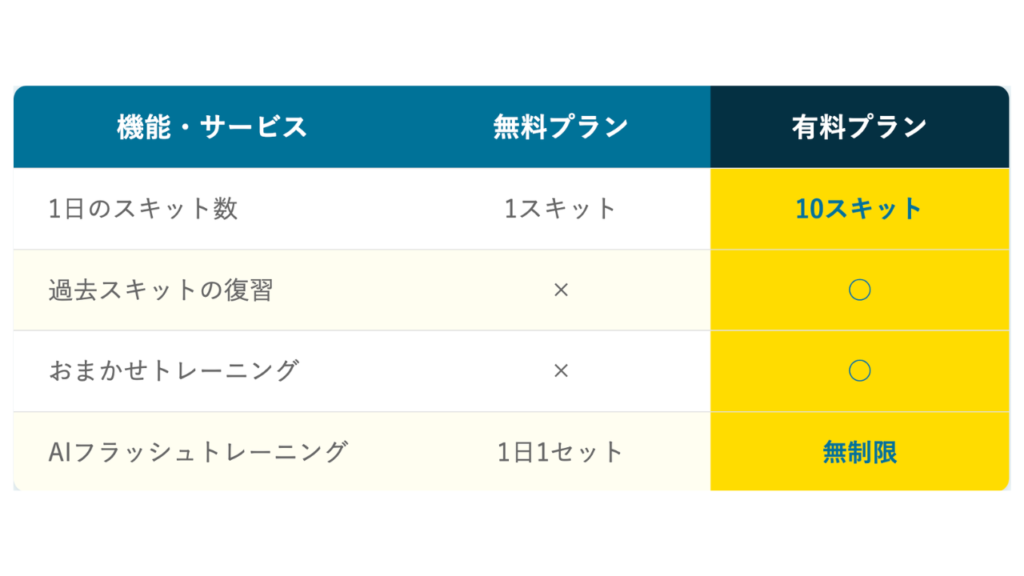トーキングマラソン 3日間無料で有料機能が使い放題
